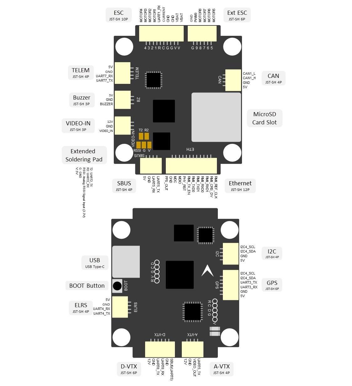 Pin